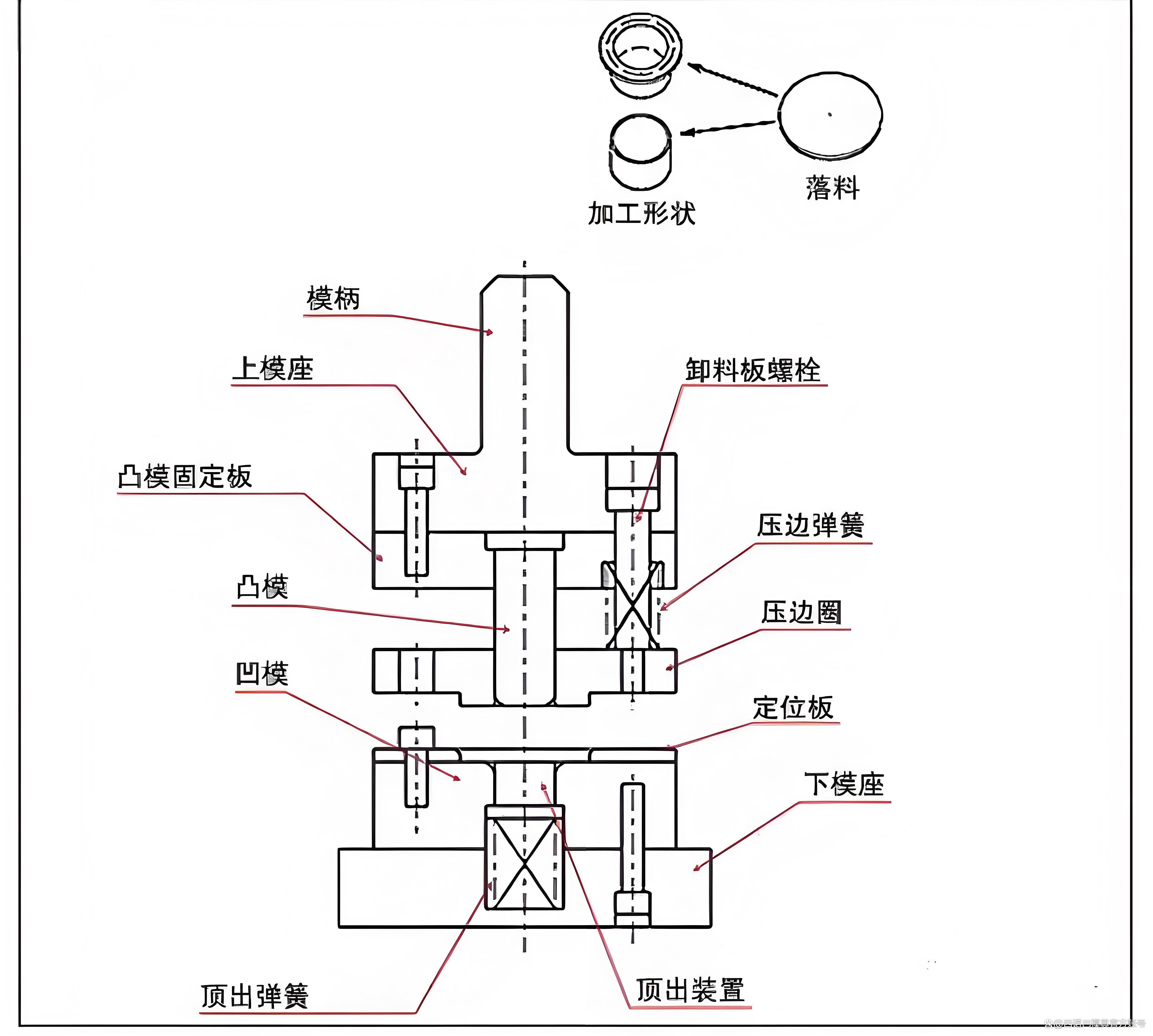 拉伸模具結(jié)構(gòu)解析 機(jī)械設(shè)備的精密構(gòu)造與功能實(shí)現(xiàn)