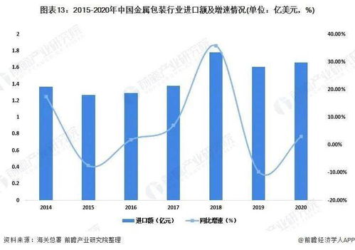 2022年中國金屬包裝行業全景圖譜 市場現狀、競爭格局與網絡技術賦能趨勢